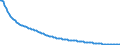 Baseline projections / Total / Total / Person / Göttingen