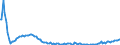 Baseline projections / Total / Total / Person / Darmstadt