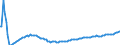 Baseline projections / Total / Total / Person / Freiburg im Breisgau