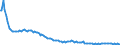 Baseline projections / Total / Total / Person / Regensburg
