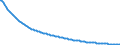 Baseline projections / Total / Total / Person / Schwerin