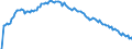 Baseline projections / Total / Total / Person / Erfurt
