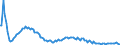 Baseline projections / Total / Total / Person / Augsburg