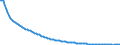 Baseline projections / Total / Total / Person / Karlsruhe