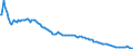 Baseline projections / Total / Total / Person / Mönchengladbach