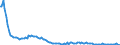 Baseline projections / Total / Total / Person / Mainz