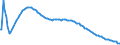Baseline projections / Total / Total / Person / Ruhrgebiet