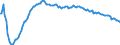 Baseline projections / Total / Total / Person / Kiel