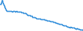 Baseline projections / Total / Total / Person / Saarbrücken