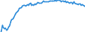 Baseline projections / Total / Total / Person / Koblenz