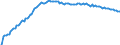 Baseline projections / Total / Total / Person / Rostock