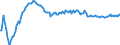 Baseline projections / Total / Total / Person / Kaiserslautern