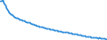 Baseline projections / Total / Total / Person / Iserlohn