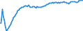 Baseline projections / Total / Total / Person / Konstanz