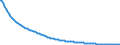 Baseline projections / Total / Total / Person / Gießen