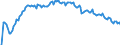 Baseline projections / Total / Total / Person / Aschaffenburg