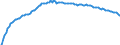 Baseline projections / Total / Total / Person / Neubrandenburg