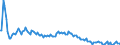 Baseline projections / Total / Total / Person / Rosenheim