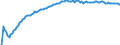 Baseline projections / Total / Total / Person / Offenburg