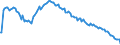 Baseline projections / Total / Total / Person / Görlitz