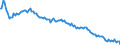 Baseline projections / Total / Total / Person / Schweinfurt
