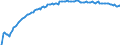 Baseline projections / Total / Total / Person / Wetzlar