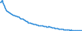 Baseline projections / Total / Total / Person / Braunschweig-Salzgitter-Wolfsburg