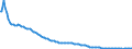 Baseline projections / Total / Total / Person / Mannheim-Ludwigshafen
