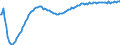Baseline projections / Total / Total / Person / Münster