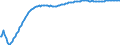 Baseline projections / Total / Total / Person / Aachen