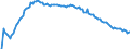 Baseline projections / Total / Total / Person / Lübeck