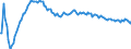 Baseline projections / Total / Total / Person / Kassel