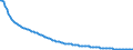 Baseline projections / Total / Total / Person / Osnabrück