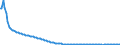 Baseline projections / Total / Total / Person / Heidelberg