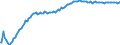 Baseline projections / Total / Total / Person / Paderborn