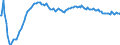 Baseline projections / Total / Total / Person / Würzburg