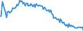 Baseline projections / Total / Total / Person / Bremerhaven