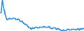 Baseline projections / Total / Total / Person / Heilbronn
