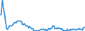 Baseline projections / Total / Total / Person / Ulm