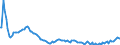 Baseline projections / Total / Total / Person / Pforzheim