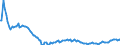Baseline projections / Total / Total / Person / Ingolstadt