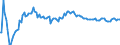 Baseline projections / Total / Total / Person / Reutlingen