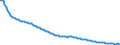 Baseline projections / Total / Total / Person / Siegen