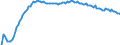 Baseline projections / Total / Total / Person / Hildesheim
