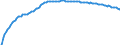 Baseline projections / Total / Total / Person / Zwickau