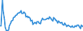 Baseline projections / Total / Total / Person / Wuppertal