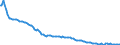Baseline projections / Total / Total / Person / Düren