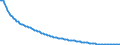 Baseline projections / Total / Total / Person / Bocholt