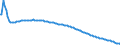 Baseline projections / Total / Total / Person / Non-metropolitan regions in Germany