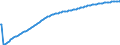Baseline projections / Total / Total / Person / Non-metropolitan regions in Estonia